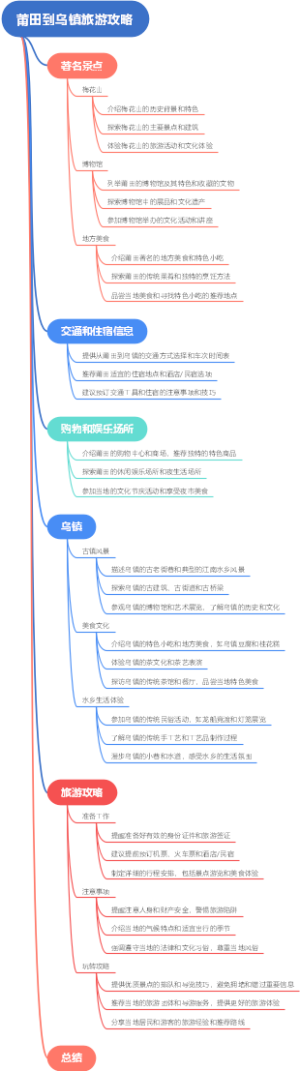 莆田到乌镇旅游攻略