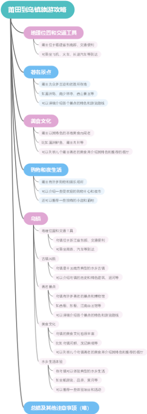 莆田到乌镇旅游攻略