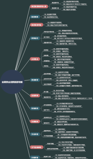 坐高铁去北京旅游攻略