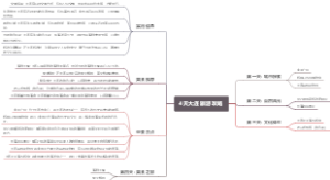 4天大连旅游攻略