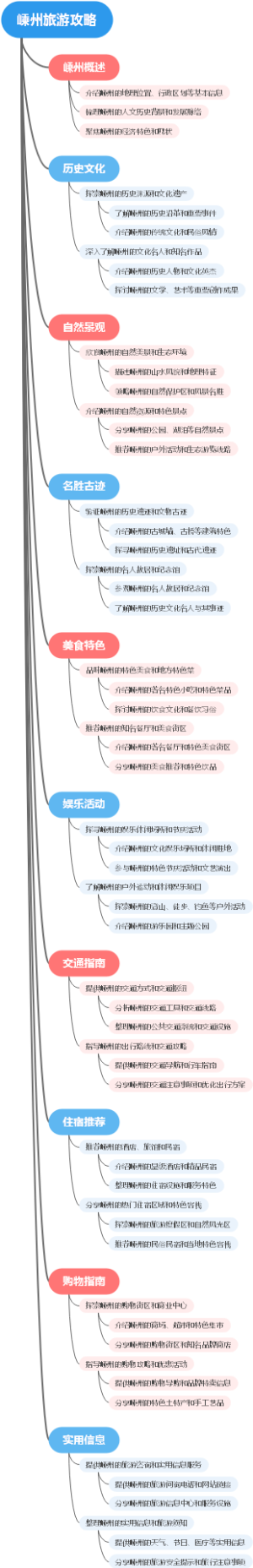 嵊州旅游攻略