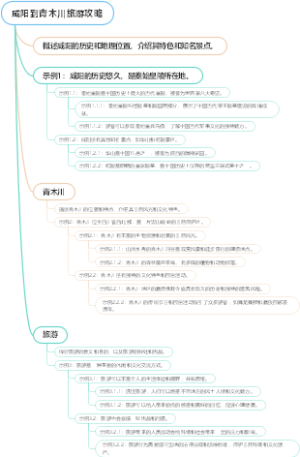 咸阳到青木川旅游攻略