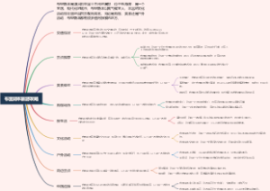 布里斯本旅游攻略
