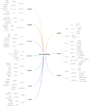 山东孔庙旅游攻略