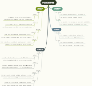 宁波旅游景攻略