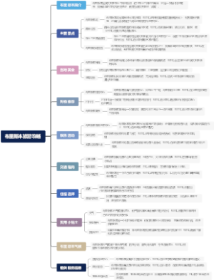 布里斯本旅游攻略
