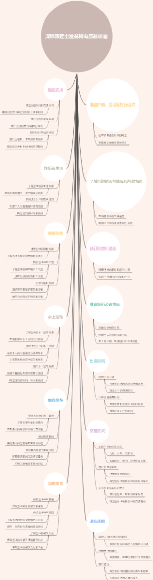 深圳跟团出发苏梅岛旅游攻略