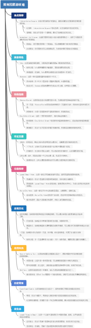 阿克拉旅游攻略