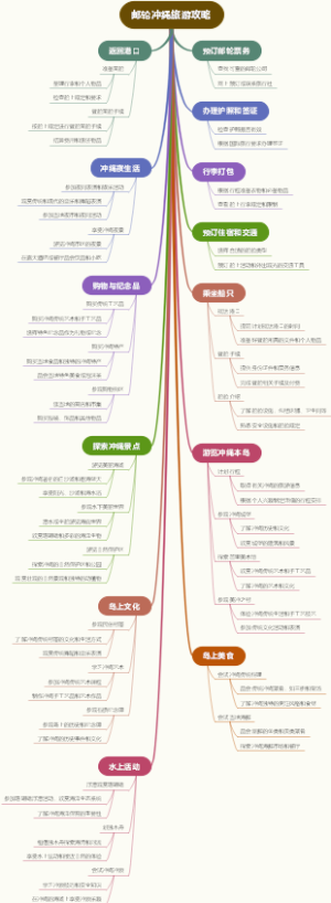 邮轮冲绳旅游攻略