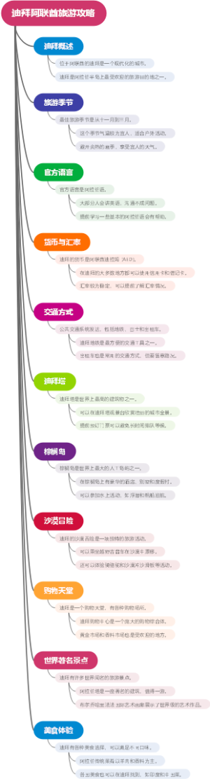 迪拜阿联酋旅游攻略