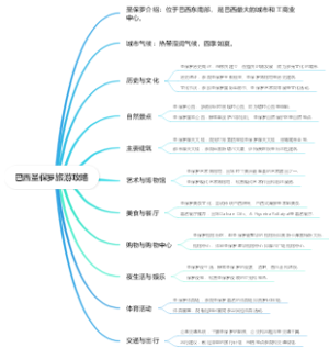 巴西圣保罗旅游攻略