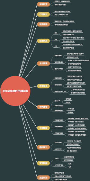 西北线旅游自驾游攻略