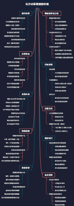 长沙去泰国旅游攻略
