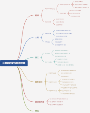 云南到内蒙古旅游攻略