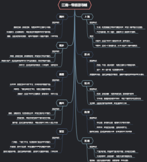 江南一带旅游攻略