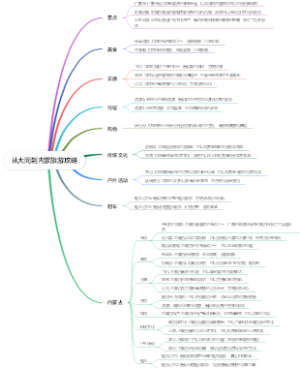 从大同到内蒙旅游攻略