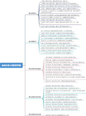 西班牙意大利旅游攻略