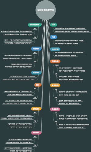 深圳香港旅游攻略
