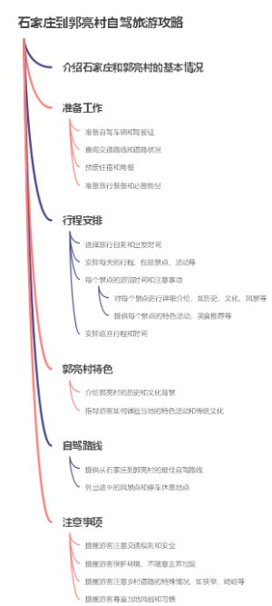 石家庄到郭亮村自驾旅游攻略