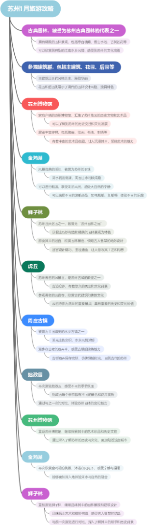 苏州1月旅游攻略