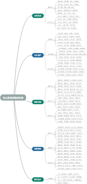 连云港旅游路线攻略