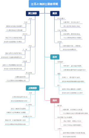江苏上海浙江旅游攻略