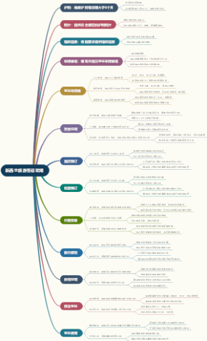 新西兰旅游签证攻略