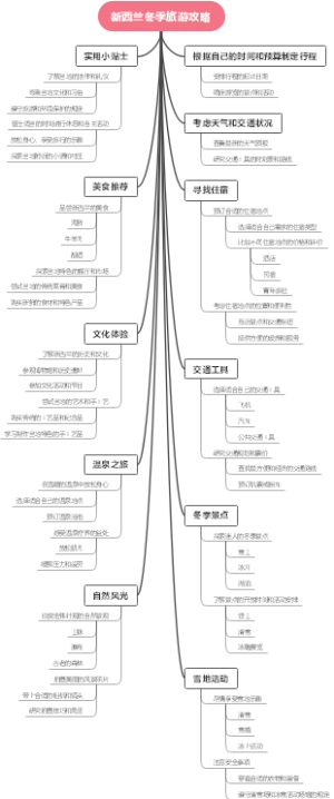 新西兰冬季旅游攻略