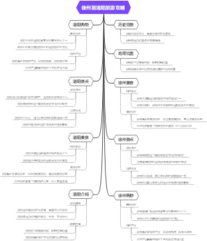徐州到洛阳旅游攻略