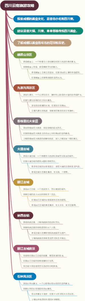 四川云南旅游攻略