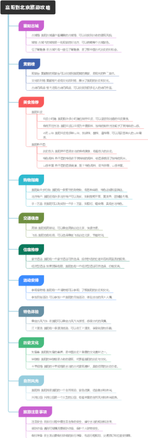 襄阳到北京旅游攻略