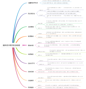 澳洲纽卡斯尔旅游攻略