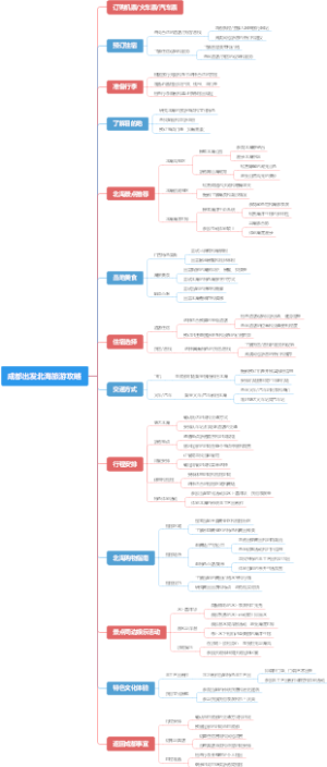 成都出发北海旅游攻略