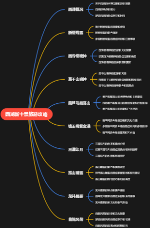 西湖新十景旅游攻略