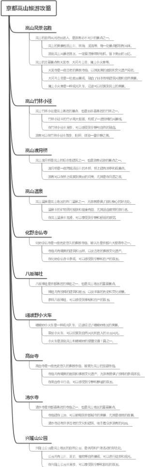 京都岚山旅游攻略