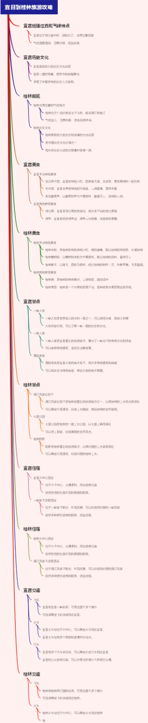 宜昌到桂林旅游攻略