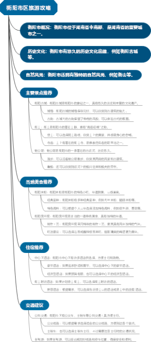 衡阳市区旅游攻略