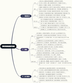 深圳海滩旅游攻略