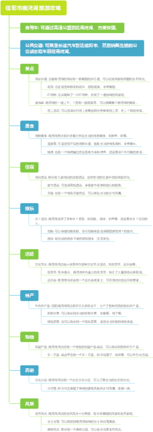 信阳市南湾湖旅游攻略