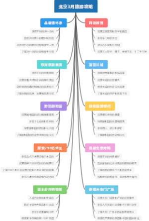 北京3月旅游攻略