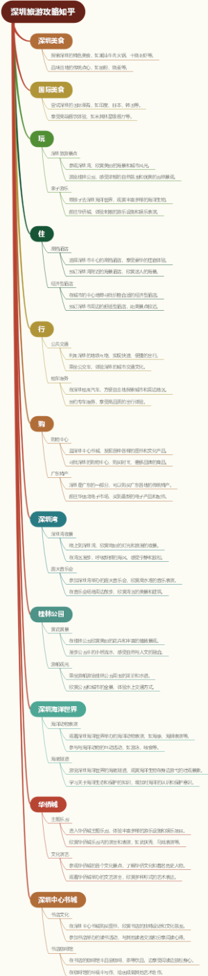 深圳旅游攻略知乎