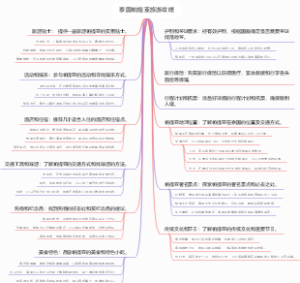 泰国帕提亚旅游攻略