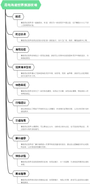 青岛海底世界旅游攻略
