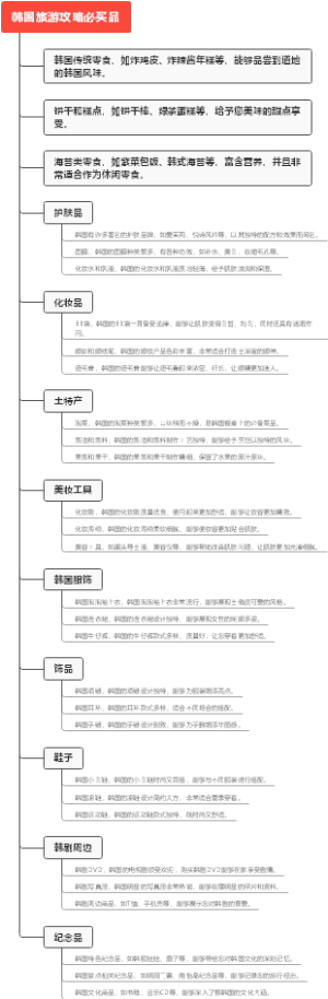 韩国旅游攻略必买品