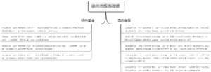 徐州市旅游攻略