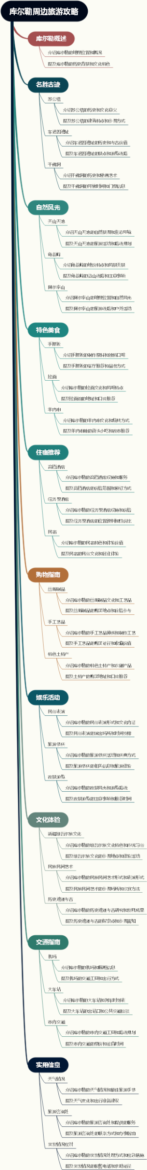库尔勒周边旅游攻略