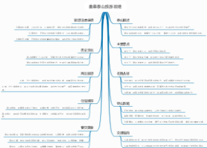 曲阜泰山旅游攻略
