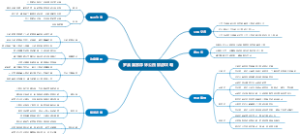 罗溪国家森林公园旅游攻略
