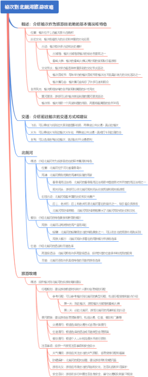 榆次到北戴河旅游攻略
