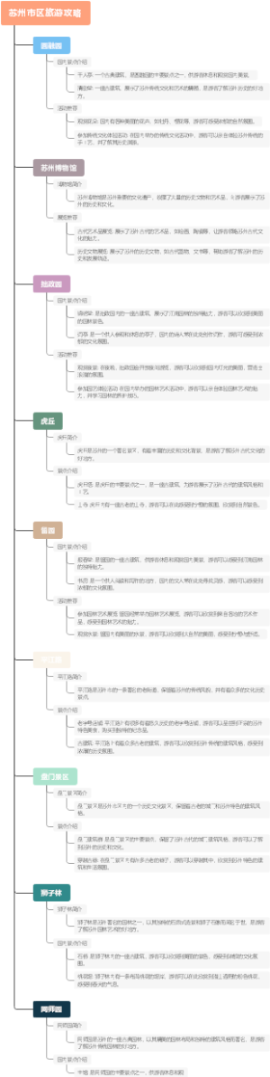 苏州市区旅游攻略